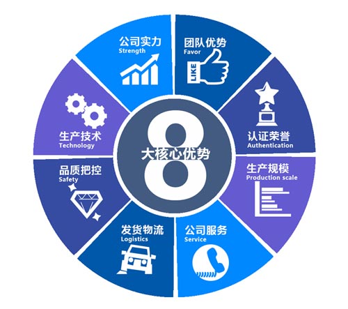聚脲涂料化工儲罐內外壁防腐施工專用噴涂設備(圖2) 聚脲涂料化工儲罐內外壁防腐施工案例